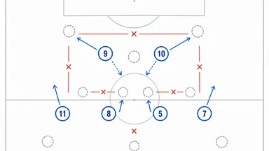 Scaloni Displaces Messi for Argentina 2026 Mid-Block Triggers