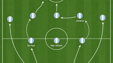 Scaloni’s Half-Space Rotations Replace Messi’s Solo Threat for 2026